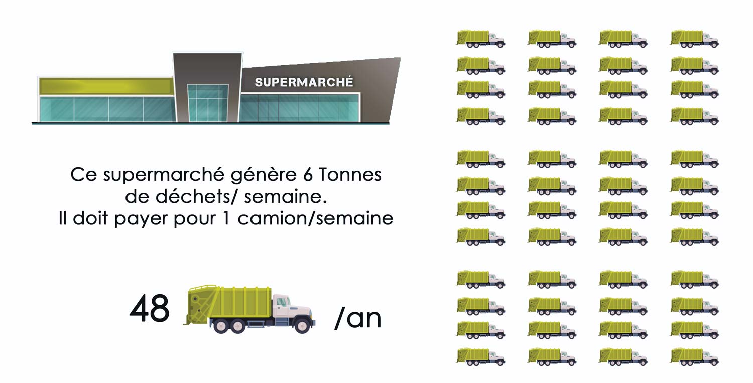 déchet-scenario1