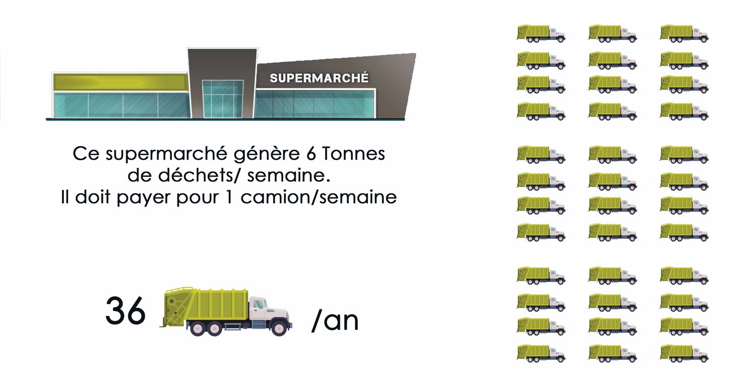 déchet-scenario2